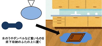 床下収納からの浸水と対策のイメージ